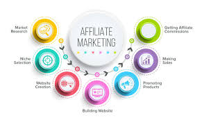 affiliate marketing